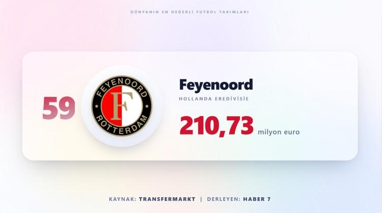 <p><span style="color:#B22222"><strong>FEYENOORD</strong></span></p>
