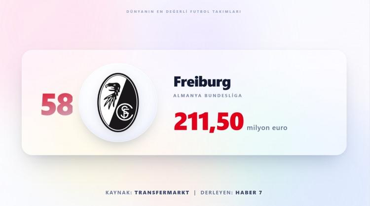 <p><span style="color:#B22222"><strong>FREİBURG</strong></span></p>
