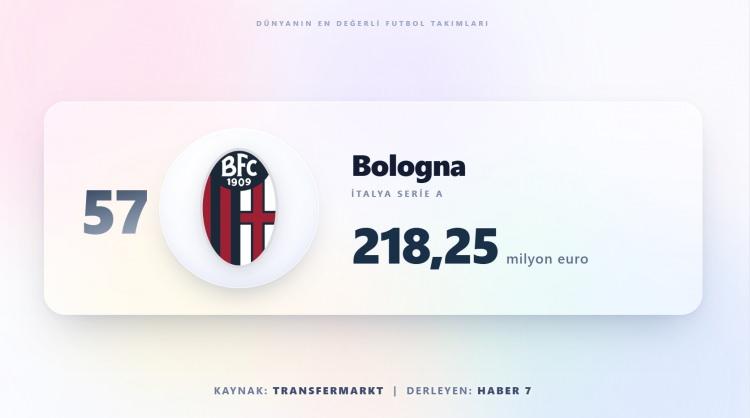 <p><span style="color:#B22222"><strong>BOLOGNA</strong></span></p>
