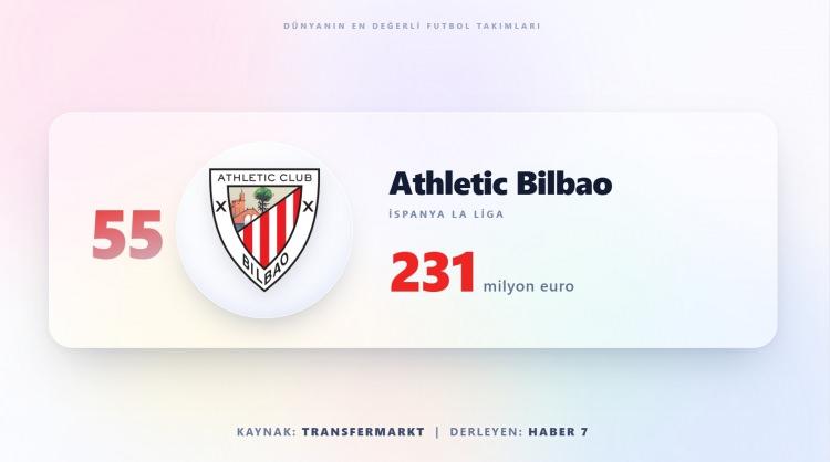 <p><span style="color:#B22222"><strong>ATHLETIC BİLBAO</strong></span></p>
