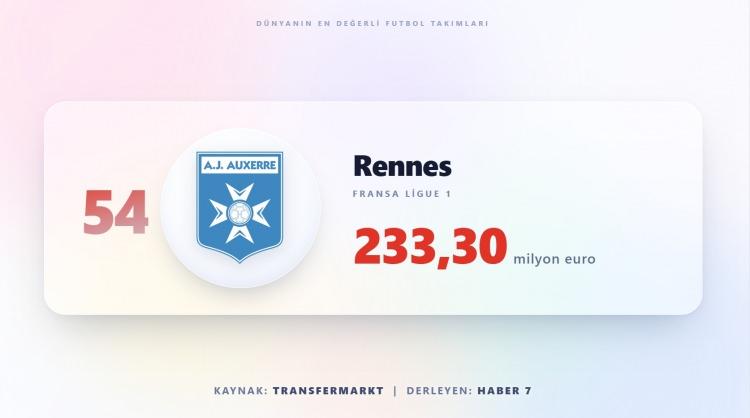 <p><span style="color:#B22222"><strong>RENNES</strong></span></p>
