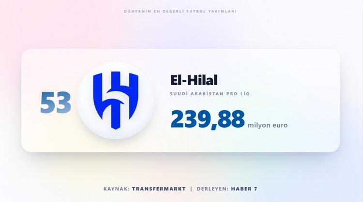<p><span style="color:#B22222"><strong>EL-HİLAL</strong></span></p>
