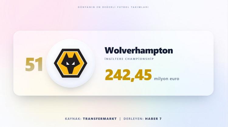 <p><span style="color:#B22222"><strong>WOLVERHAMPTON</strong></span></p>
