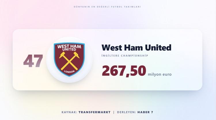 <p><span style="color:#B22222"><strong>WEST HAM UNİTED</strong></span></p>
