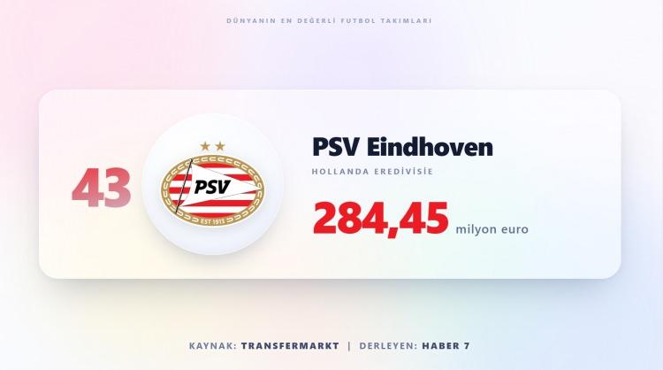 <p><span style="color:#B22222"><strong>PSV EİNDHOVEN</strong></span></p>
