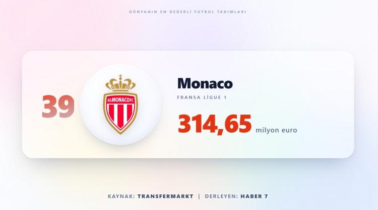 <p><span style="color:#B22222"><strong>MONACO</strong></span></p>
