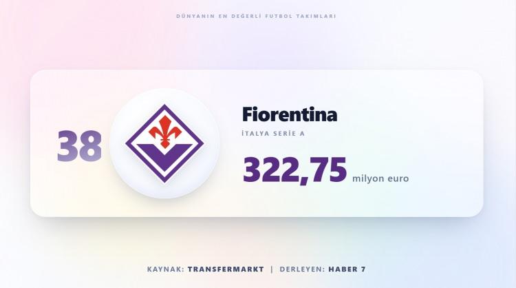 <p><span style="color:#B22222"><strong>FİORENTİNA</strong></span></p>
