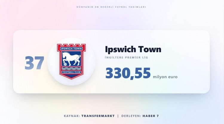 <p><span style="color:#B22222"><strong>IPSWİCH TOWN</strong></span></p>
