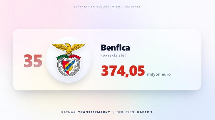 <p><span style="color:#B22222"><strong>BENFİCA</strong></span></p>
