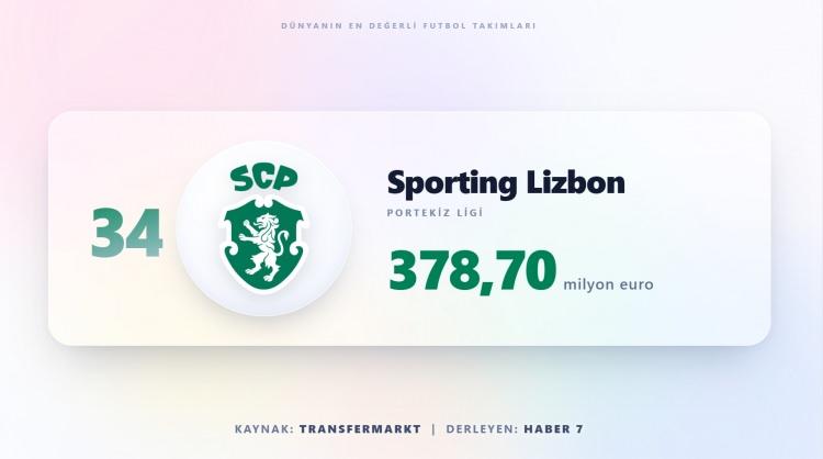 <p><span style="color:#B22222"><strong>SPORTİNG LİZBON</strong></span></p>

