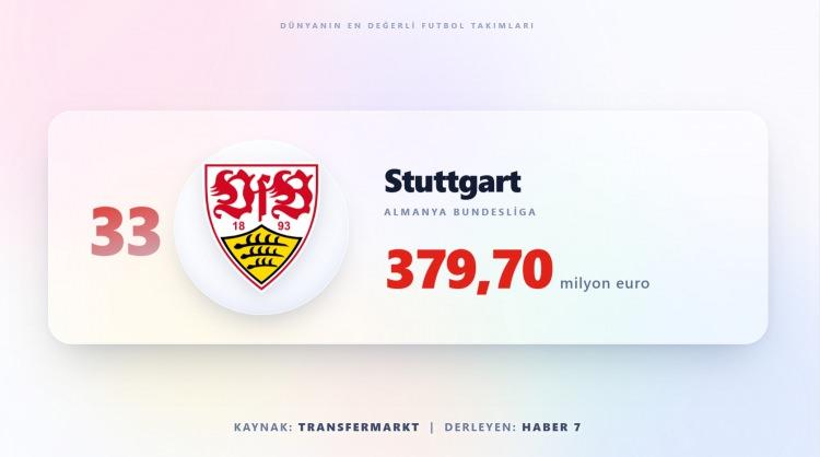 <p><span style="color:#B22222"><strong>STUTTGART</strong></span></p>
