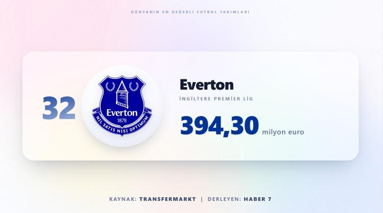 <p><span style="color:#B22222"><strong>EVERTON</strong></span></p>
