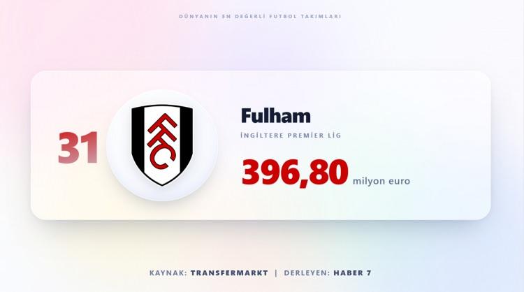 <p><span style="color:#B22222"><strong>FULLHAM</strong></span></p>
