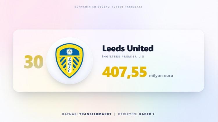 <p><span style="color:#B22222"><strong>LEEDS UNİTED</strong></span></p>
