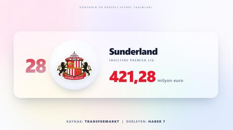 <p><span style="color:#B22222"><strong>SUNDERLAND</strong></span></p>
