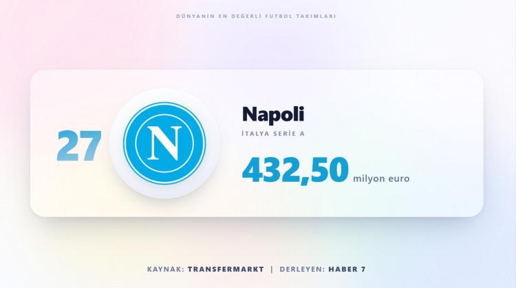 <p><span style="color:#B22222"><strong>NAPOLİ</strong></span></p>

