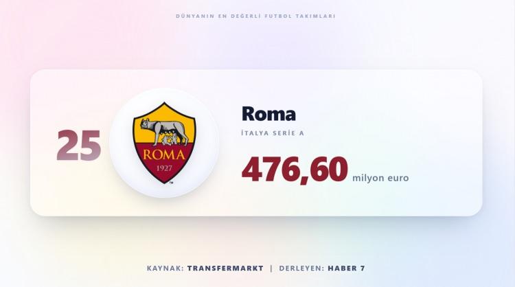<p><span style="color:#B22222"><strong>ROMA</strong></span></p>
