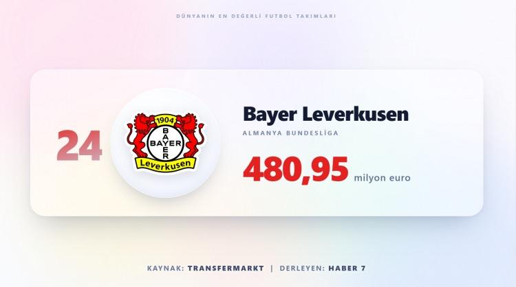 <p><span style="color:#B22222"><strong>BAYER LEVERKUSEN</strong></span></p>
