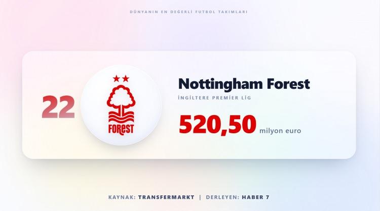 <p><span style="color:#B22222"><strong>NOTHİNGHAM FOREST</strong></span></p>
