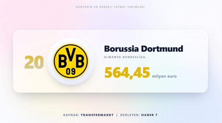 <p><span style="color:#B22222"><strong>BORUSSİA DORTMUND</strong></span></p>
