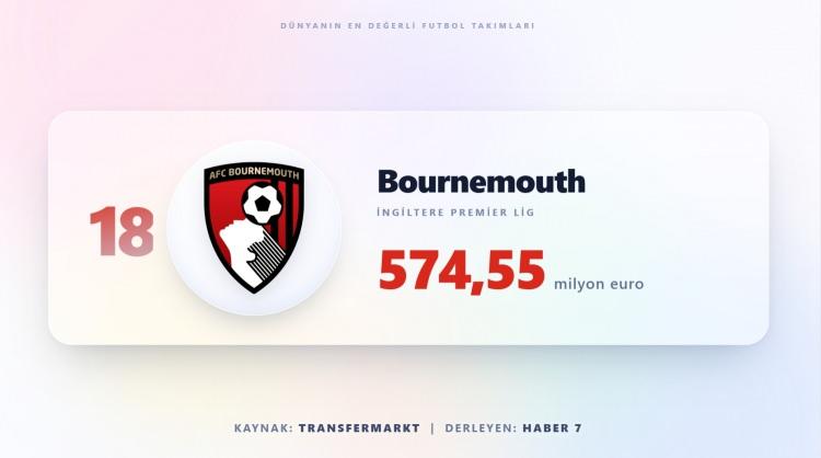 <p><span style="color:#B22222"><strong>BOURNEMOUTH</strong></span></p>
