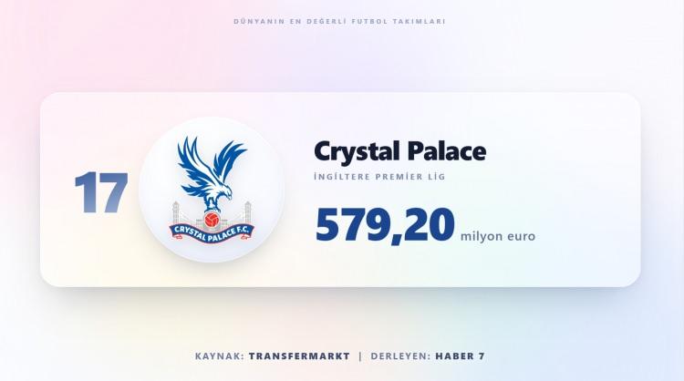 <p><span style="color:#B22222"><strong>CRYSTAL PALACE</strong></span></p>
