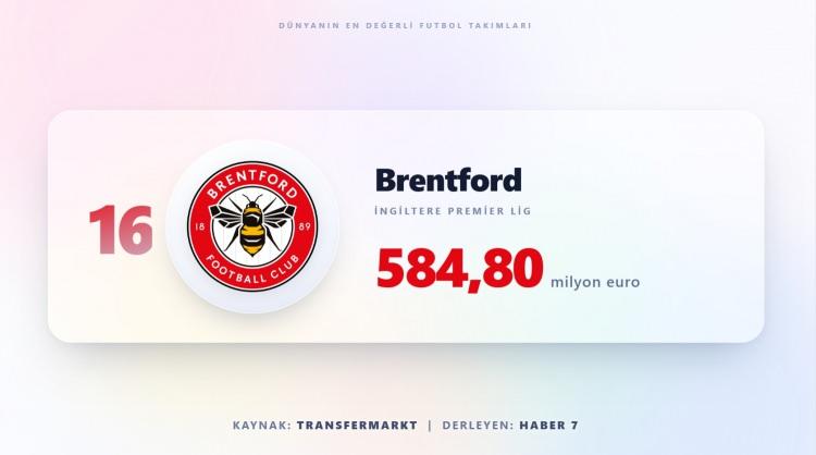 <p><span style="color:#B22222"><strong>BRENFORD</strong></span></p>
