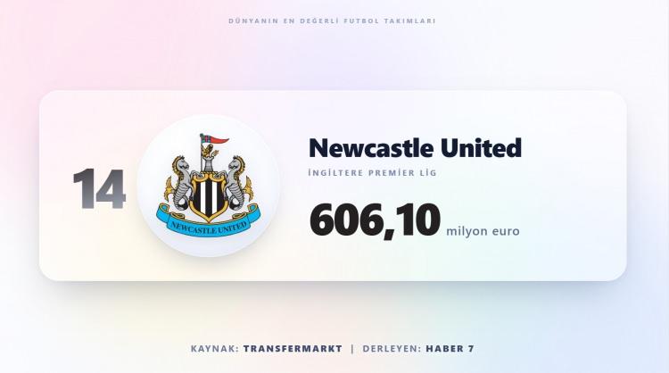 <p><span style="color:#B22222"><strong>NEWCASTLE UNİTED</strong></span></p>
