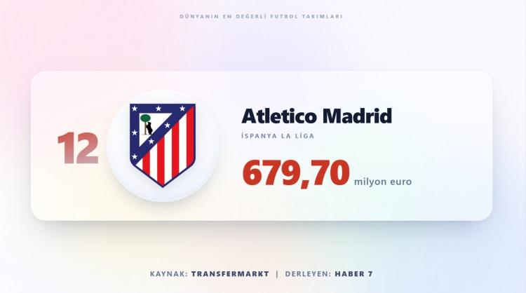 <p><span style="color:#B22222"><strong>ATLETİCO MADRİD</strong></span></p>
