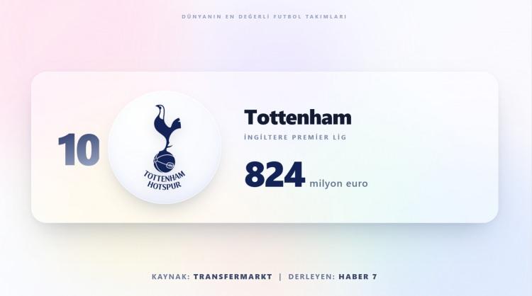 <p><span style="color:#B22222"><strong>TOTTENHAM</strong></span></p>
