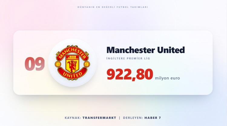 <p><span style="color:#B22222"><strong>MANCHESTER UNİTED</strong></span></p>

