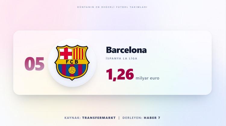 <p><span style="color:#B22222"><strong>BARCELONA</strong></span></p>
