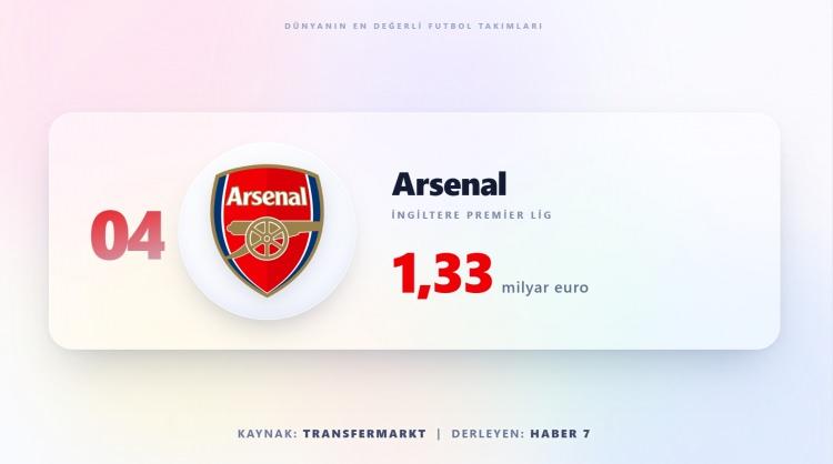<p><span style="color:#B22222"><strong>ARSENAL</strong></span></p>
