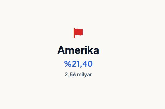 <p><strong>AMERİKA&nbsp;</strong></p>
