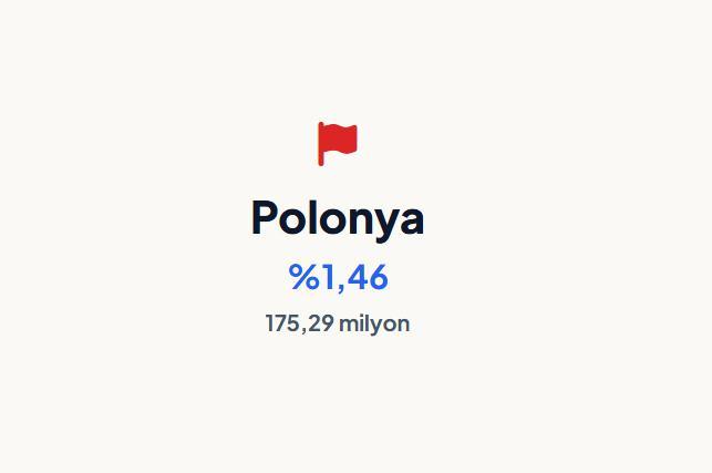 <p><strong>POLONYA</strong></p>
