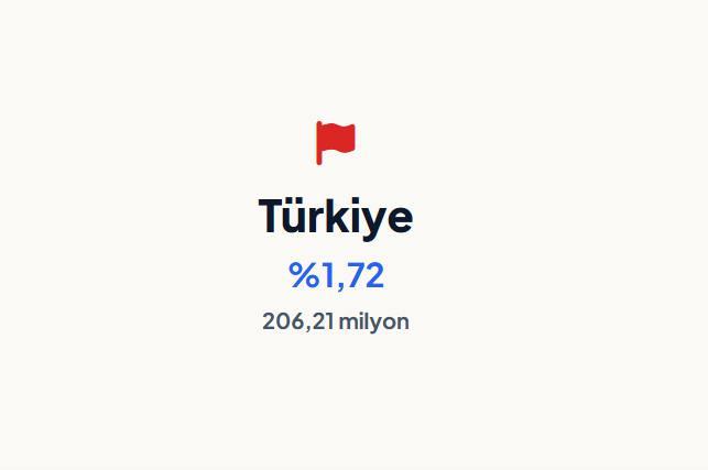 <p><strong>T&Uuml;RKİYE&nbsp;</strong></p>
