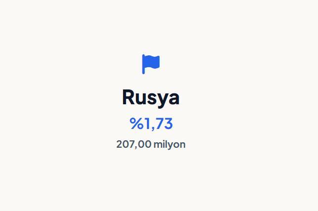 <p><strong>RUSYA</strong></p>
