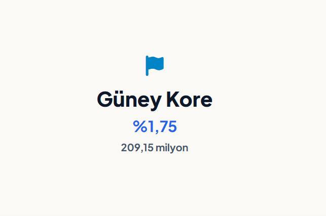 <p><strong>G&Uuml;NEY KORE&nbsp;</strong></p>
