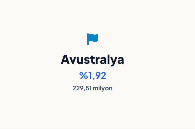 <p><strong>AVUSTRALYA&nbsp;</strong></p>
