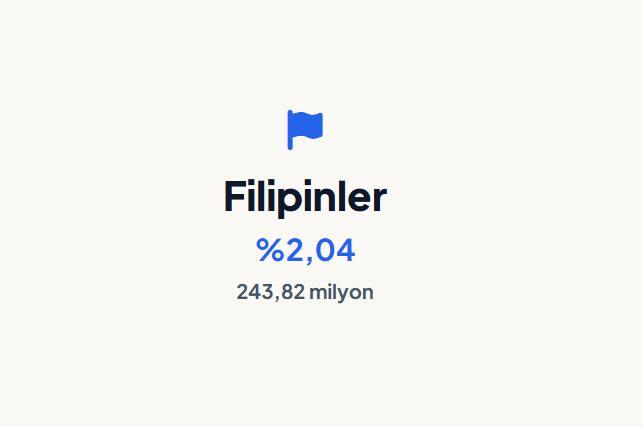<p><strong>FİLİPİNLER&nbsp;</strong></p>
