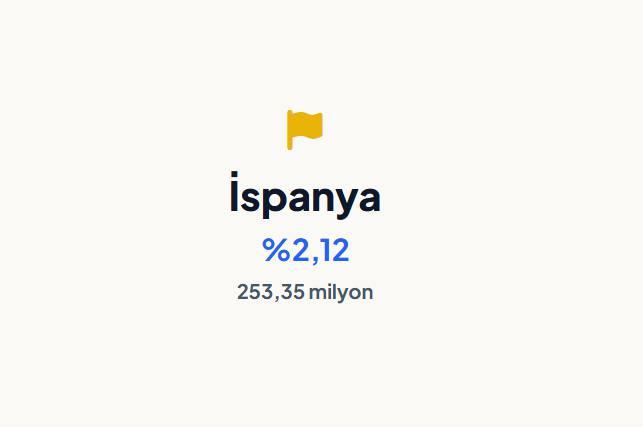 <p><strong>İSPANYA&nbsp;</strong></p>
