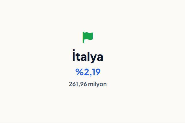 <p><strong>İTALYA&nbsp;</strong></p>
