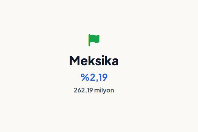 <p><strong>MEKSİKA&nbsp;</strong></p>
