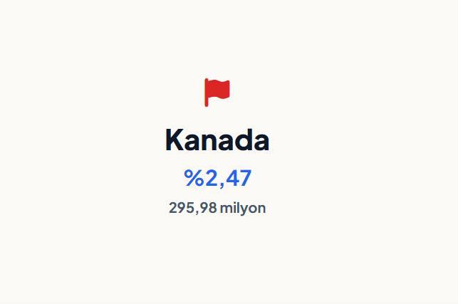 <p><strong>KANADA&nbsp;</strong></p>
