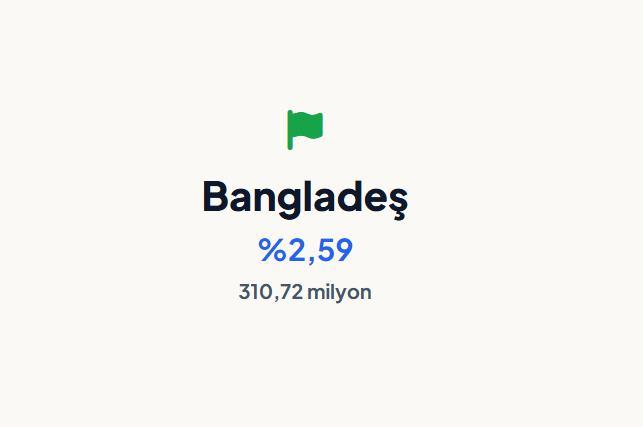 <p><strong>BANGLADEŞ&nbsp;</strong></p>
