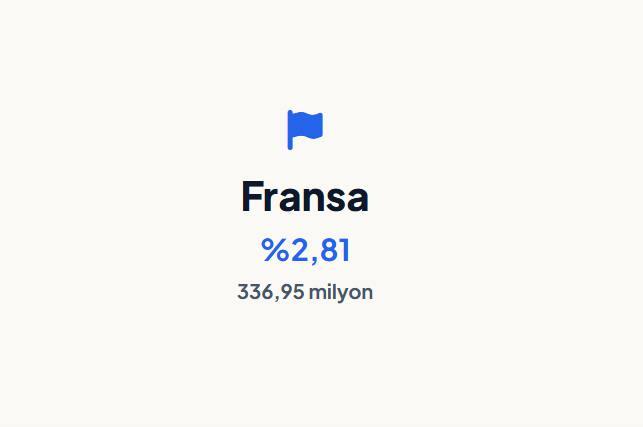 <p><strong>FRANSA&nbsp;</strong></p>
