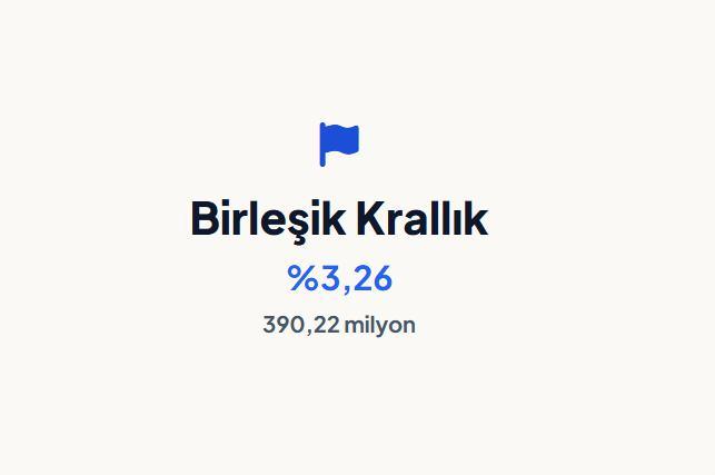 <p><strong>BİRLEŞİK KRALLIK&nbsp;</strong></p>
