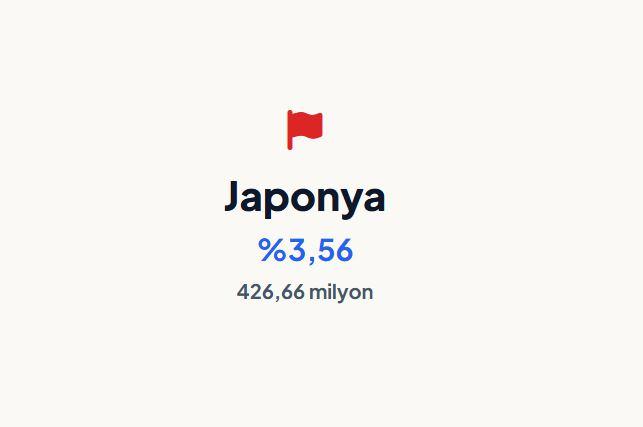 <p><strong>JAPONYA&nbsp;</strong></p>
