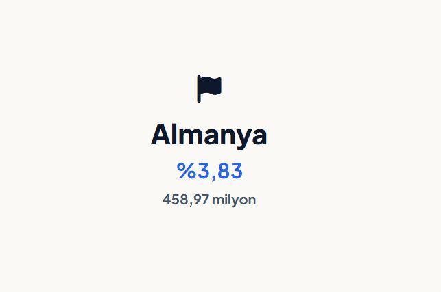 <p><strong>ALMANYA&nbsp;</strong></p>
