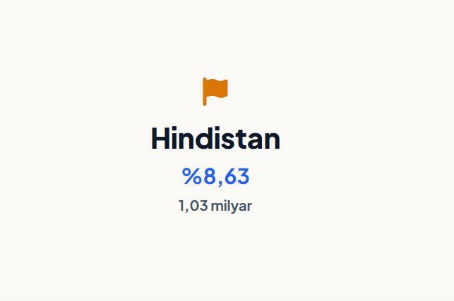 <p><strong>HİNDİSTAN&nbsp;</strong></p>
